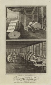 Moinho para triturar arquivos e arquivo manufactory de English School