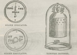 Modelo de roubo e alarme de incêndio de English School