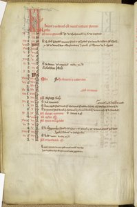Ms.25512 fol.11v Calendário dos Dias Santos, meados do século XIII de English School