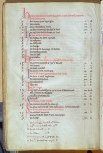 Ms.25512 fol.8v Pagamento de aluguéis soke de propriedades da cidade, registro da Catedral de St. Pauls, meados do século XIII de English School