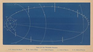Órbita dos Meteoros de novembro (litografia) de English School