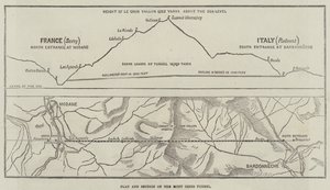 Plano e Secção do Túnel Mont Cenis (gravura) de English School