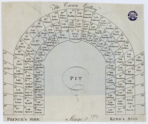 Plano da Galeria da Coroa no Kings Theatre, Haymarket, 1782 de English School