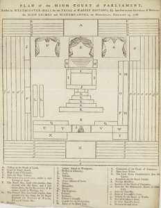 Plano do Supremo Tribunal do Parlamento em Westminster Hall para o julgamento de Warren Hastings de English School
