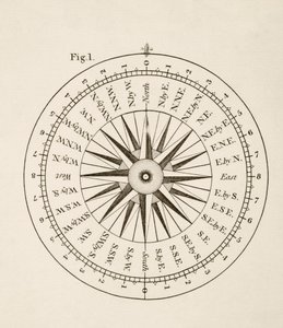 Pontos da bússola (litografia) de English School