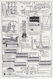 Processos de fabricação de prata (litho) de English School