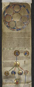Royal MS 14 B V, Genealogical Chronicle of the English Kings, the Heptarchy and the royal genealogy from Egbert to Æthelred (pergaminho) de English School