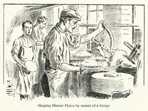 Moldar os pratos de jantar por meio de um calibre (litho) de English School