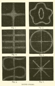 Formas sonoras (gravura) de English School