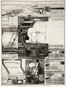Super holofote usado contra super-zepelins, 1914-19 de English School