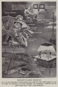 Televisões para o exterior (litho) de English School