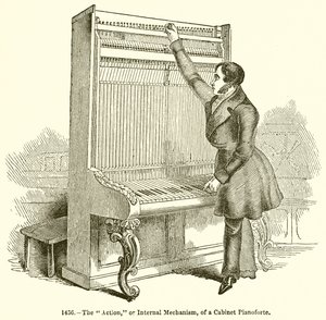 A ação, ou mecanismo interno, de um gabinete Pianoforte de English School