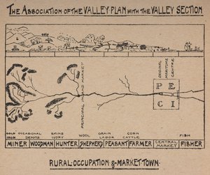 A Associação do Plano do Vale com a Seção do Vale de English School