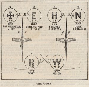 The Great Western Electric Telegraph: O índice de English School