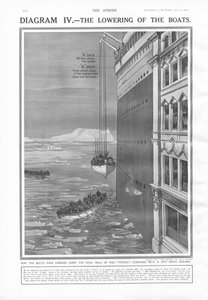 O abaixamento dos barcos, da esfera, 27 de abril de 1912 de English School