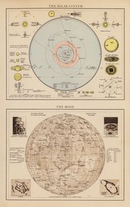 O Sistema Solar; A Lua (litografia a cores) de English School