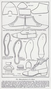 O fabrico de uma bota (litho) de English School