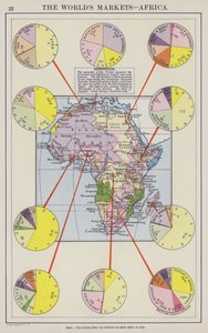 Os mercados do mundo, África (litografia a cores) de English School