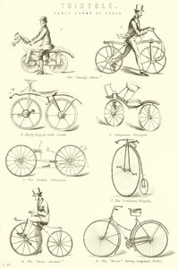 Triciclo. Formas Iniciais do Ciclo de English School