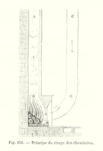 Princípio da gravura de European School