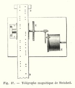 Telegraphe magnetique de Steinheil (gravura) de European School