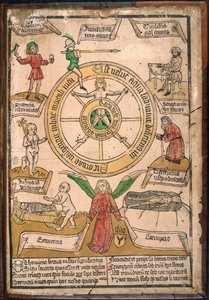 A Roda da Fortuna, de 