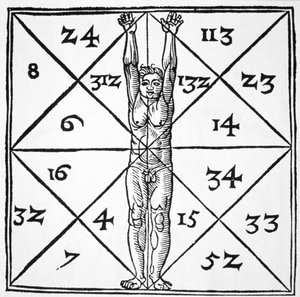As Proporções do Homem e seus Números Ocultos de De Occulta Philosophia Libri III, de Henricus Cornelius Agrippa (1533) ilustrado em uma história da magia publicada no final do século XIX de Flemish School