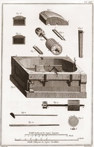 Uma fábrica de papel - Papelaria: Moinho, detalhe de um dos cilindros - "La Grande Encyclopedie, ou Dicionário Raisonne des Sciences, des Arts et des Metiers" (Enciclopédia ou Dicionário das Ciências, Artes e Profissões) por Denis Diderot (1713-1784) e de French School