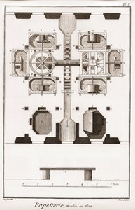 Uma fábrica de papel - Papelaria: Moinho em planta - "The Great Encyclopedie, ou Dictionnaire Raisonne des Sciences, des Arts et des Metiers" (Enciclopédia ou Dicionário das Ciências, Artes e Profissões) por Denis Diderot (1713-1784) e Jean d