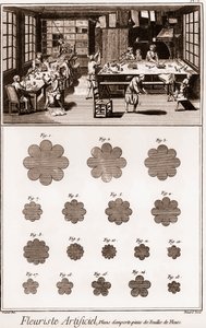Oficina de Florista Artificial: Enciclopédia ou Dicionário das Ciências, Artes e Profissões de Denis Diderot (1713-1784) e Jean d