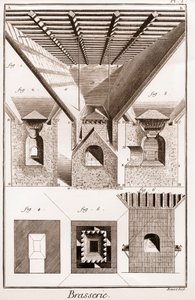Brasserie - La touraille. A, B, C, D, tremonha, bases para copos e outras peças, com fogão em baixo. 2. Interior da fornalha. 3. Corte do fogão. I G H K L, fig. 1. 2. 3. Parte inferior da fornalha. K L M, boca. N O, P Q, bigornas. P Q R S, parte do meio do de French School