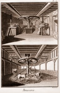 Brasserie - "The Grande Encyclopedie, ou Dictionnaire Raisonne des Sciences, des Arts et des Metiers" (Enciclopédia ou Dicionário das Ciências, Artes e Profissões) por Denis Diderot (1713-1784) e Jean d
