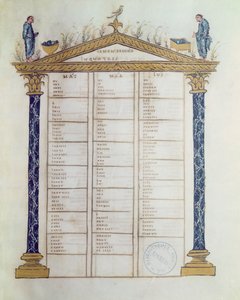 Cânon dos Evangelistas, dos Evangelhos Ebbo, c.816-835 de French School