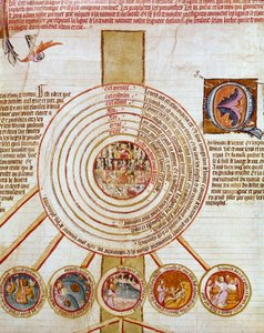Cosmogonia: representação das obras da Criação. Os diferentes círculos simbolizam no centro o Inferno (ou todo o mal desce), depois a Terra, o Mar, o fogo, os diferentes céus. Nos pequenos círculos, os degraus que representam a criação do Universo. Tomada  de French School