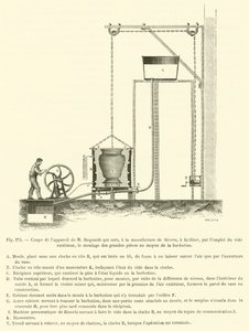 Secção do aparelho do M Regnault que serve, no fabrico de Sevres, para facilitar (gravura) de French School