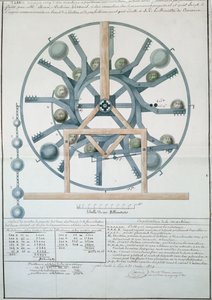 Design para uma máquina de movimento perpétuo, 1834 (ink & wc on paper) de French School