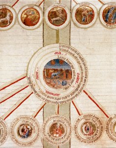 Detalhe de uma página com as representações simbólicas dos diferentes elementos do Universo (cosmogonia) e as ciências exactas que os controlam (cosmologia), com no centro da Terra, acima nos círculos os signos zodiacais Página tirada do manuscr de French School