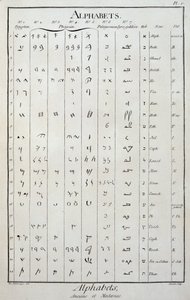 Alfabeto egípcio, fenício, palmarino, sírio-galileu e hebraico - em "The Encyclopedie" de Diderot e Alembert de French School