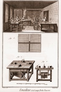 Enciclopédia ou Dicionário das Ciências, Artes e Profissões de Denis Diderot (1713-1784) e Jean d