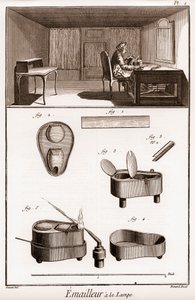Enciclopédia ou Dicionário das Ciências, Artes e Profissões de Denis Diderot (1713-1784) e Jean d