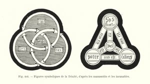 Figuras simbólicas da Trindade, a partir de manuscritos e incunábulos (gravura) de French School