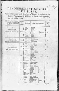 Censo Geral da População Judaica na Alsácia, 1784-85 de French School
