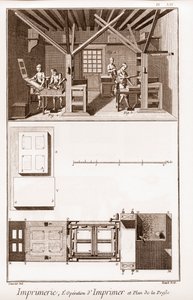 Impressão: a operação de impressão e plano da prensa - "The Grande Encyclopedie, ou Dictionnaire Raisonne des Sciences, des Arts et des Metiers" (Enciclopédia ou Dicionário das Ciências, Artes e Profissões) por Denis Diderot (1713-1784) e Jean de French School