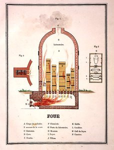 Forno para queima de faiança, a partir de um volume de litografias representando exemplos de faiança (lito a cores) de French School