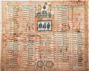 Lista da irmandade Saint-Mathieu, Mestre Coopers de Beaune, Print, França de French School