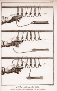 Fazer uma rede de pesca - Enciclopédia ou Dicionário das Ciências, Artes e Profissões de Denis Diderot (1713-1784) e Jean d