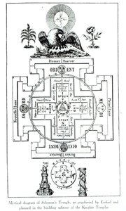 Diagrama místico do Templo de Salomão, conforme profetizado por Ezequiel e planejado no esquema de construção dos Cavaleiros Templários de French School