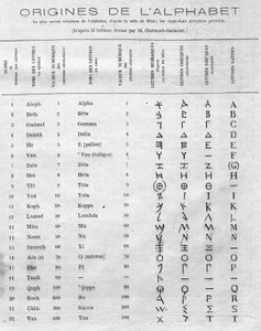 Origens do alfabeto: tabela comparando as vinte e duas letras hebraicas da estela da Mesa (Mesha, Mescha) com os alfabetos grego e latino. Gravura em "Le Monde Illustré" n°822 de 11 de janeiro de French School