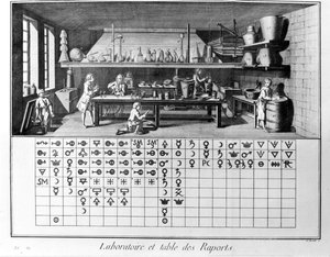 Placa da Enciclopédia de Diderot e Alembert: Laboratório e tabela de relatórios químicos. Século XVIII. de French School