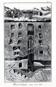 Placa da Enciclopédia de Diderot e Alembert: Mineralogia, Taça de uma mina. Século XVIII. de French School